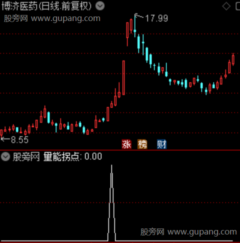 通达信量能拐点选股指标公式 通达信量能拐点选股指标公式