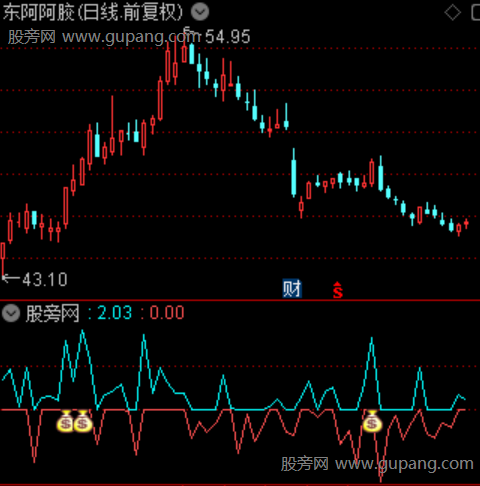 通达信穿越筹码转移指标公式 通达信穿越筹码转移指标公式