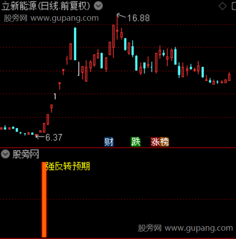 通达信强预期反转指标公式 通达信强预期反转指标公式