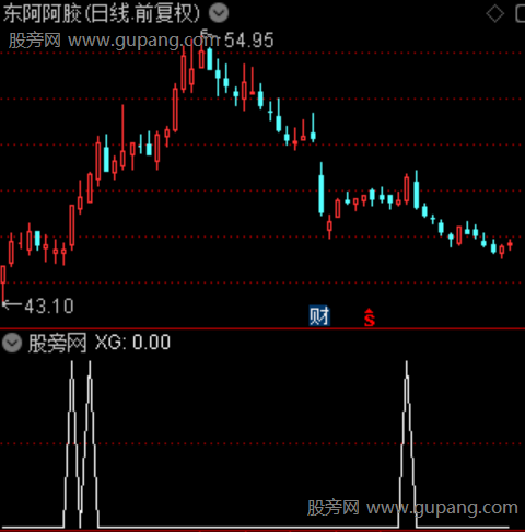 穿越筹码转移之选股指标公式 穿越筹码转移之选股指标公式