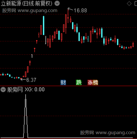 强预期反转之选股指标公式 强预期反转之选股指标公式