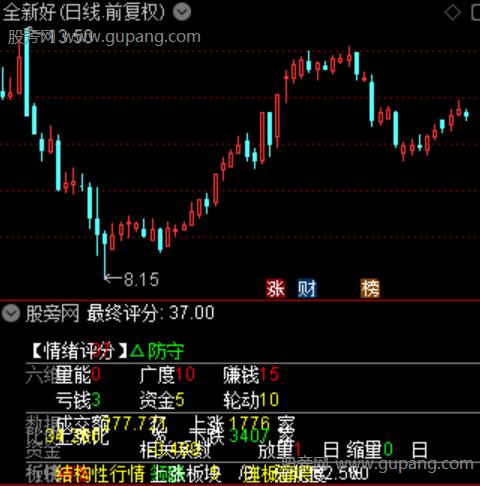 通达信市场情绪雷达指标公式 通达信市场情绪雷达指标公式