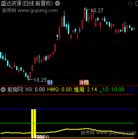 通达信强龙抓妖战法指标公式