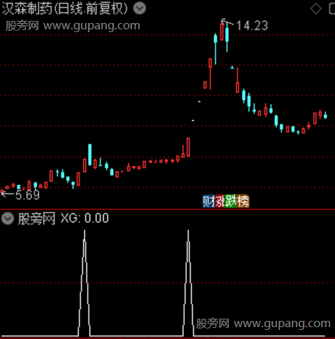 擒龙印之选股指标公式 擒龙印之选股指标公式