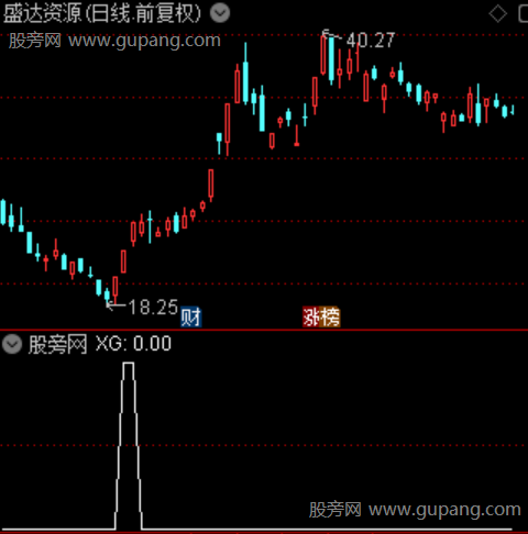 强龙抓妖战法之选股指标公式 强龙抓妖战法之选股指标公式