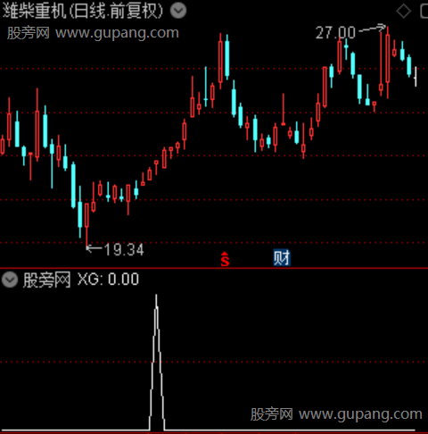 通达信启动共振选股指标公式 通达信启动共振选股指标公式