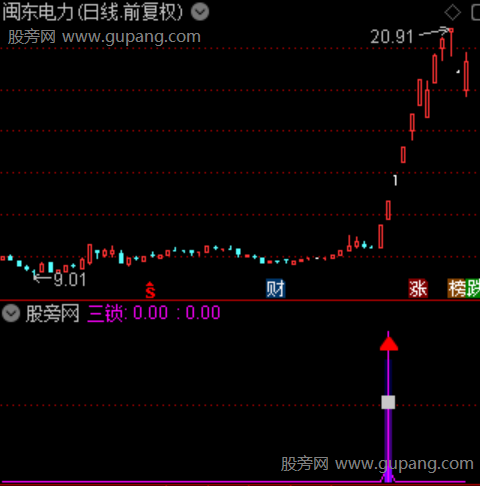 通达信抓牛三锁指标公式