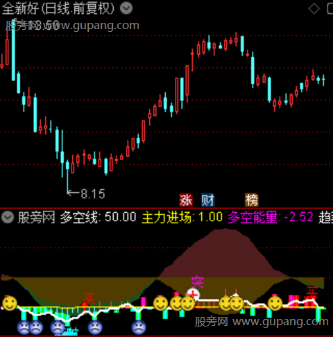 通达信趋势捕手指标公式 通达信趋势捕手指标公式