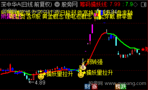 通达信筹码擒妖线主图指标公式 通达信筹码擒妖线主图指标公式