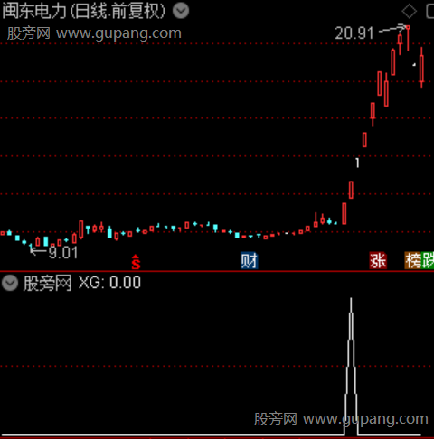 抓牛三锁之选股指标公式 抓牛三锁之选股指标公式