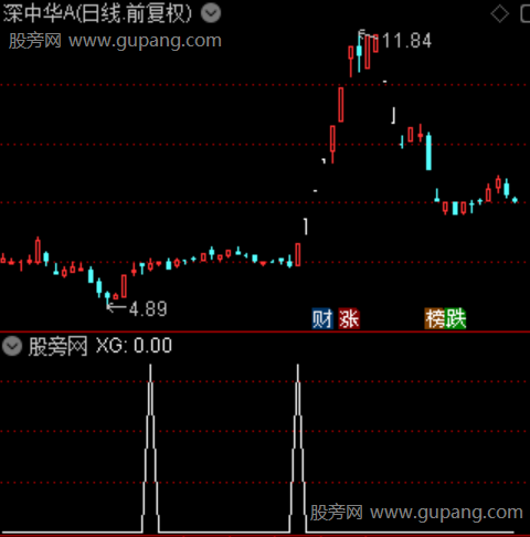 筹码擒妖线主图之选股指标公式 筹码擒妖线主图之选股指标公式