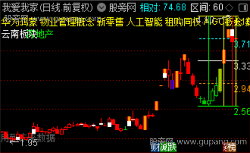 通达信区间黄金分割主图指标公式 通达信区间黄金分割主图指标公式