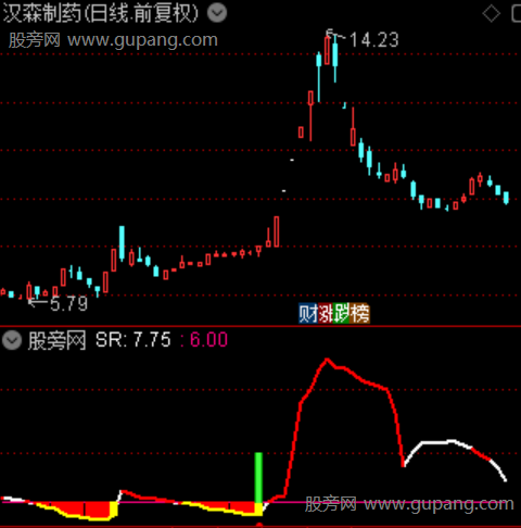 通达信筹码蓄势突破指标公式 通达信筹码蓄势突破指标公式