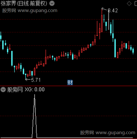 缠论底分型主图之选股指标公式 缠论底分型主图之选股指标公式