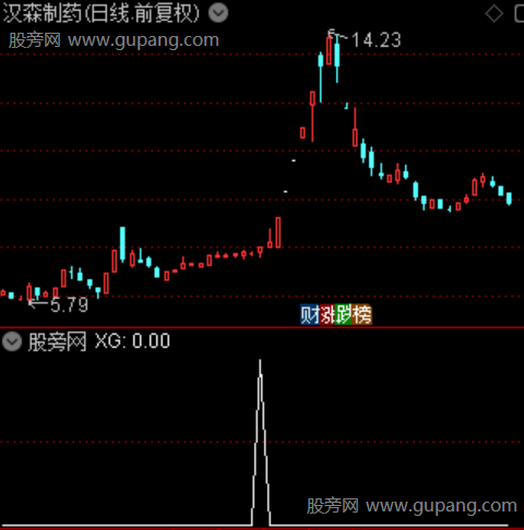筹码蓄势突破之选股指标公式 筹码蓄势突破之选股指标公式