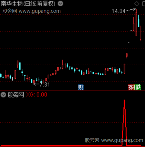 通达信突破平台启动选股指标公式 通达信突破平台启动选股指标公式