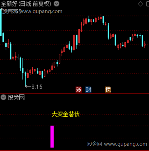 通达信大资金潜伏指标公式 通达信大资金潜伏指标公式