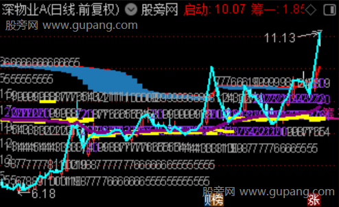 通达信新筹码主图指标公式 通达信新筹码主图指标公式