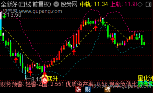 通达信布林量化共振主图指标公式 通达信布林量化共振主图指标公式