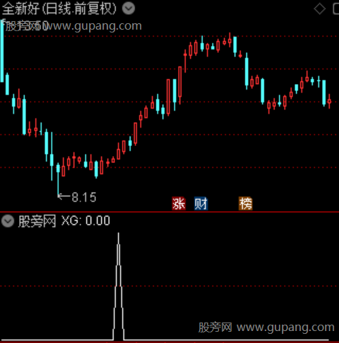 大资金潜伏之选股指标公式 大资金潜伏之选股指标公式