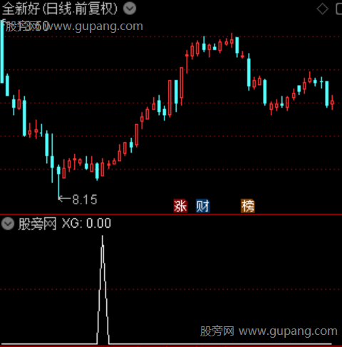 布林量化共振主图之选股指标公式 布林量化共振主图之选股指标公式