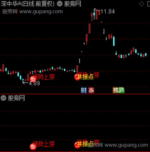 通达信强势共振主图指标公式 通达信强势共振主图指标公式