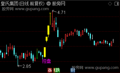 通达信惊魂双炸主图指标公式 通达信惊魂双炸主图指标公式