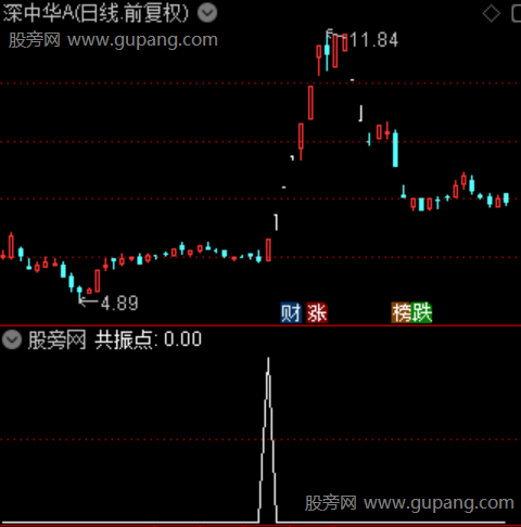强势共振主图之共振点选股指标公式