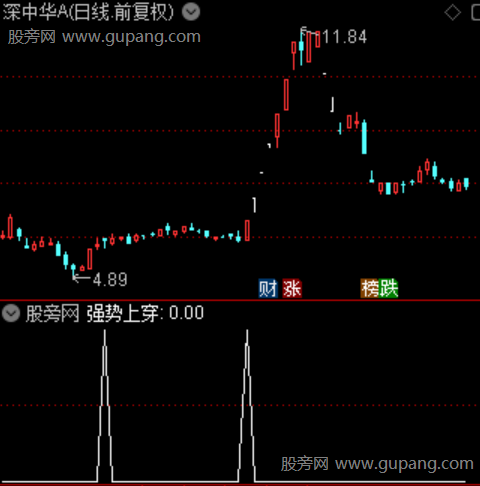 强势共振主图之强势上穿选股指标公式 强势共振主图之强势上穿选股指标公式