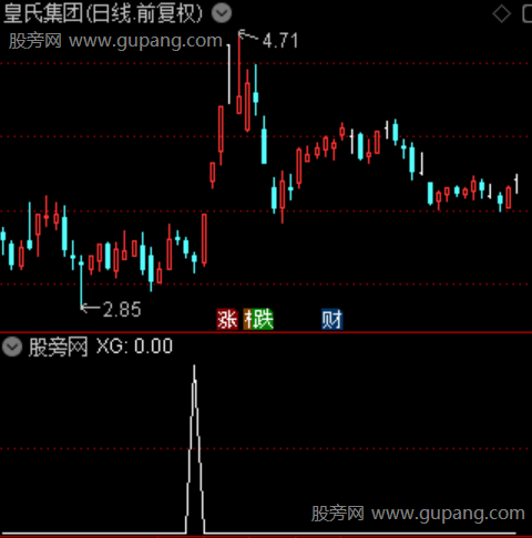 惊魂双炸主图之选股指标公式 惊魂双炸主图之选股指标公式