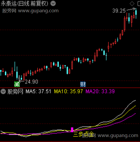 通达信三步点金指标公式 通达信三步点金指标公式
