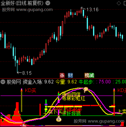 通达信超级KD指标公式