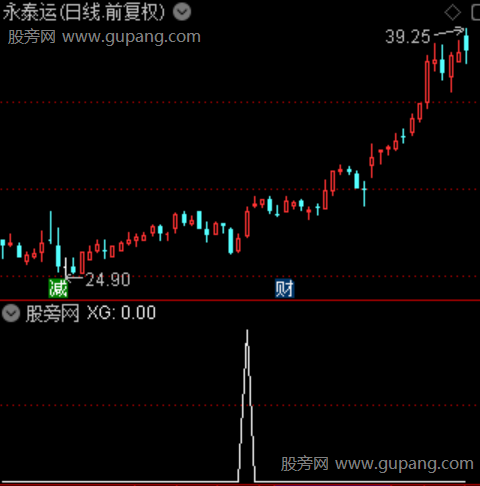 三步点金之选股指标公式 三步点金之选股指标公式