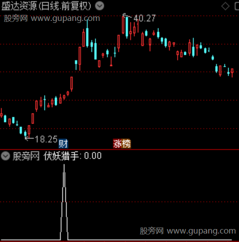 通达信伏妖猎手选股指标公式 通达信伏妖猎手选股指标公式