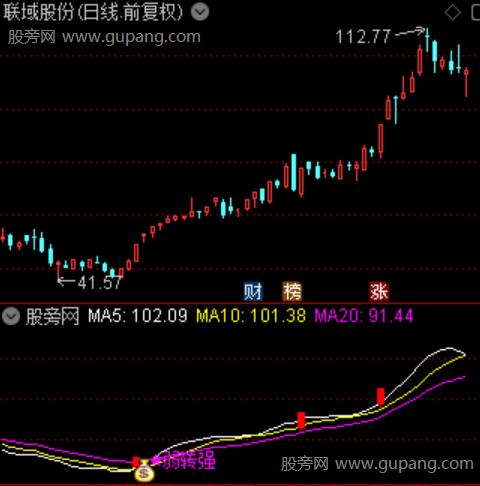 通达信弱转强主图指标公式 通达信弱转强主图指标公式