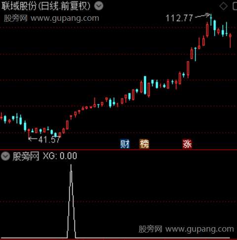 弱转强主图之选股指标公式