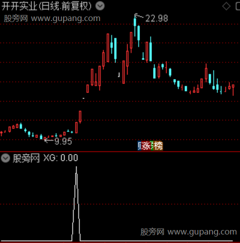 破局启势主图之选股指标公式