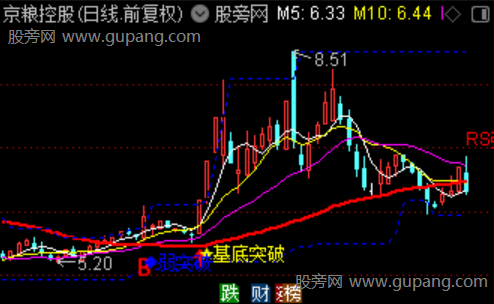 通达信基底突破主图指标公式