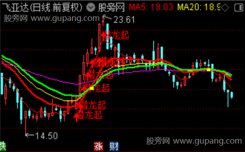 通达信潜龙起势主图指标公式 通达信潜龙起势主图指标公式