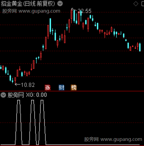 潜龙起势主图之选股指标公式 潜龙起势主图之选股指标公式