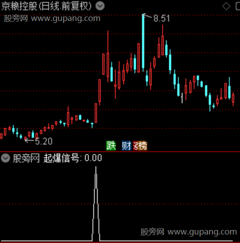 通达信沸点起爆选股指标公式 通达信沸点起爆选股指标公式