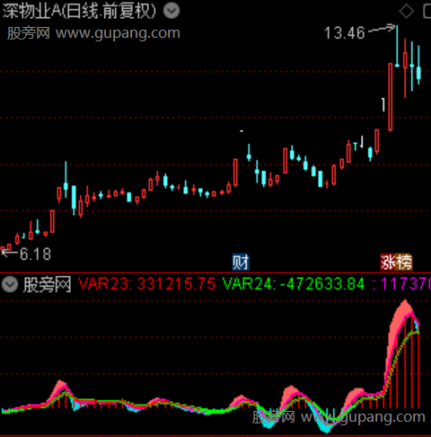 通达信量价潮汐指标公式 通达信量价潮汐指标公式