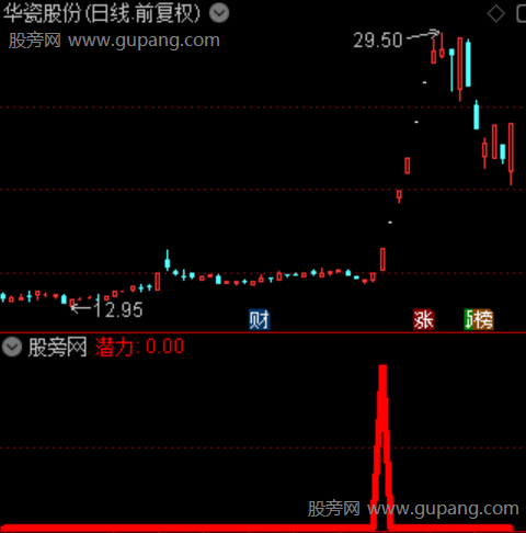 通达信计算潜力点选股指标公式