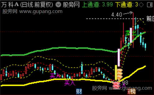 通达信股价运行通道主图指标公式 通达信股价运行通道主图指标公式