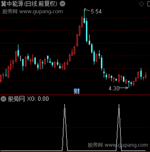紫金量价共振之选股指标公式