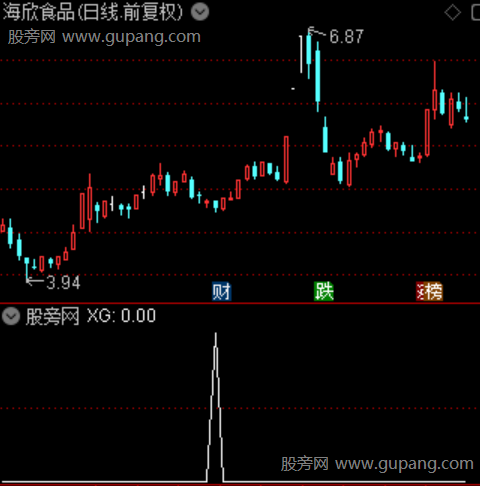 通达信倍阳一线天选股指标公式 通达信倍阳一线天选股指标公式