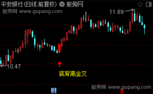 通达信KDJ震荡金叉主图指标公式