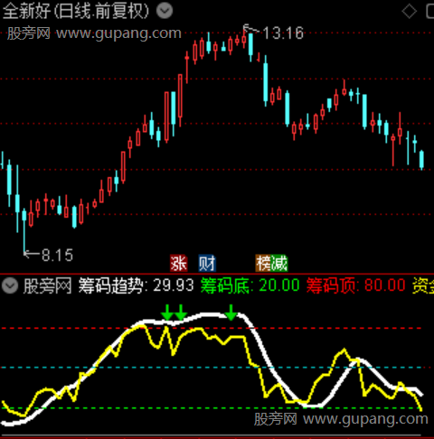 通达信三维综合指标公式 通达信三维综合指标公式