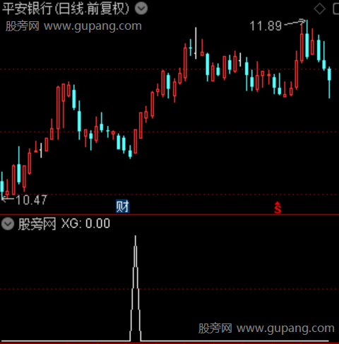 KDJ震荡金叉主图之选股指标公式
