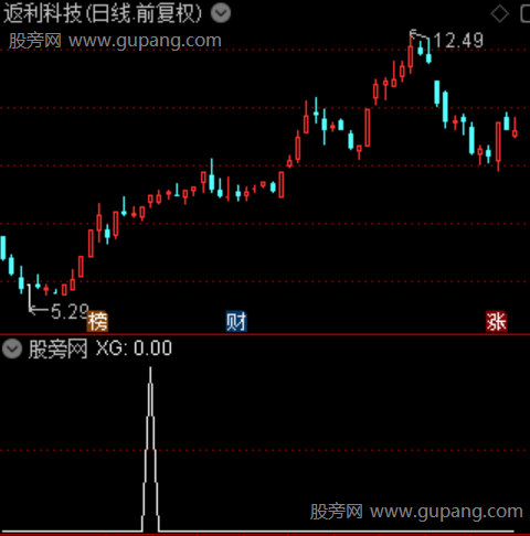 红星回马主图之选股指标公式 红星回马主图之选股指标公式